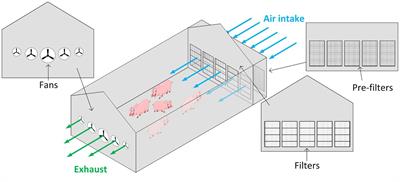 Control technologies to prevent aerosol-based disease transmission in animal agriculture production settings: a review of established and emerging approaches